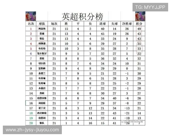 英超球队粉丝人气指数排行榜
